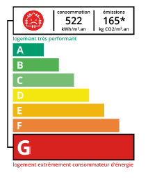 Classe Énergie