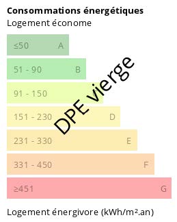 Classe Énergie