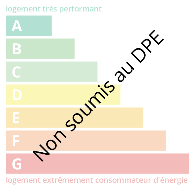 Classe Énergie