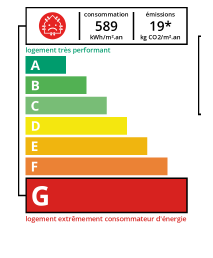 Classe Énergie